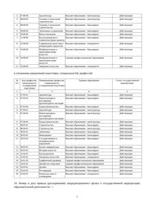 Свидетельство о государственной аккредитации №3792